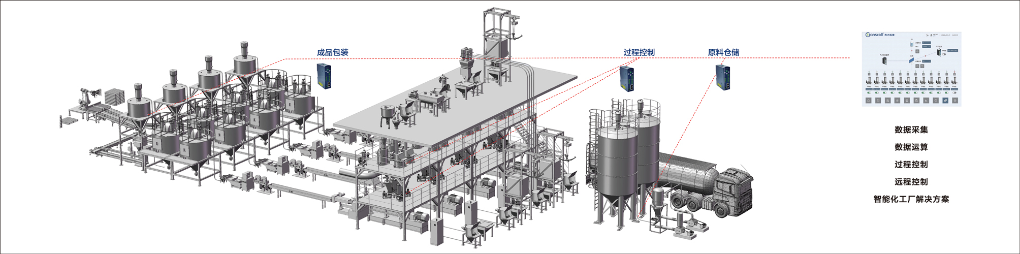 Measurement Scheme