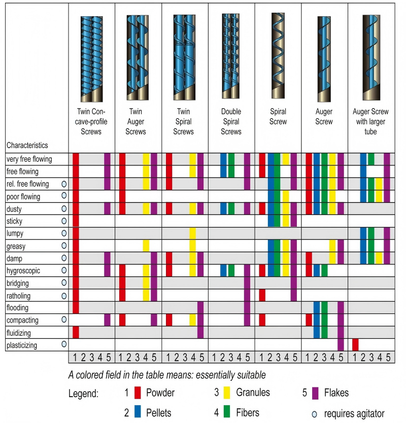Loss?in?Weight Feeder Accuracy: What Are the Real Differences Between Domestic and Imported Units?